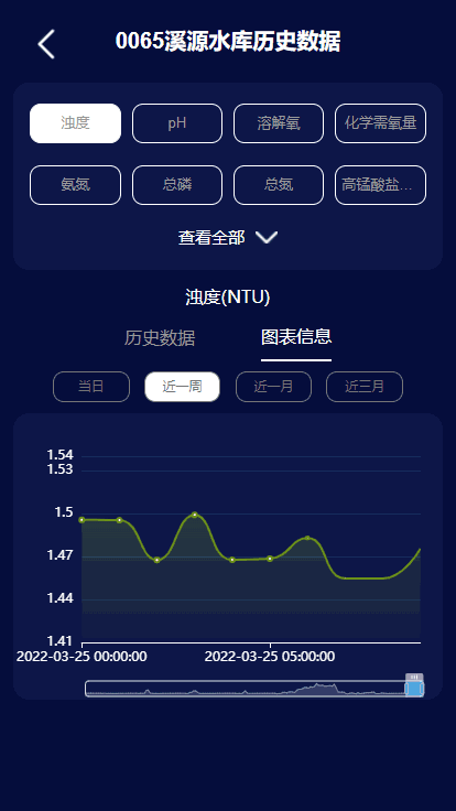 水质监测