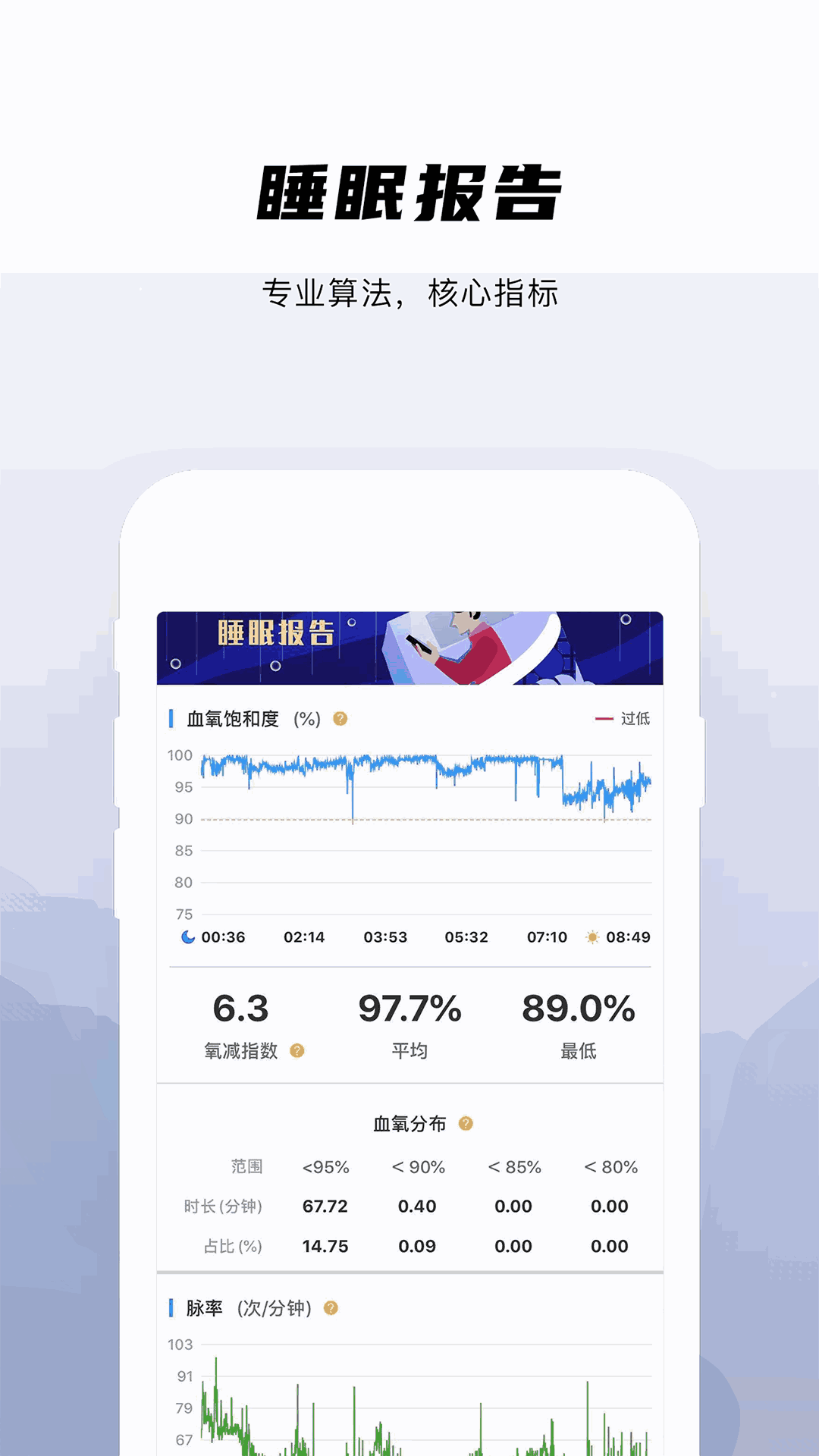 兆观健康pro