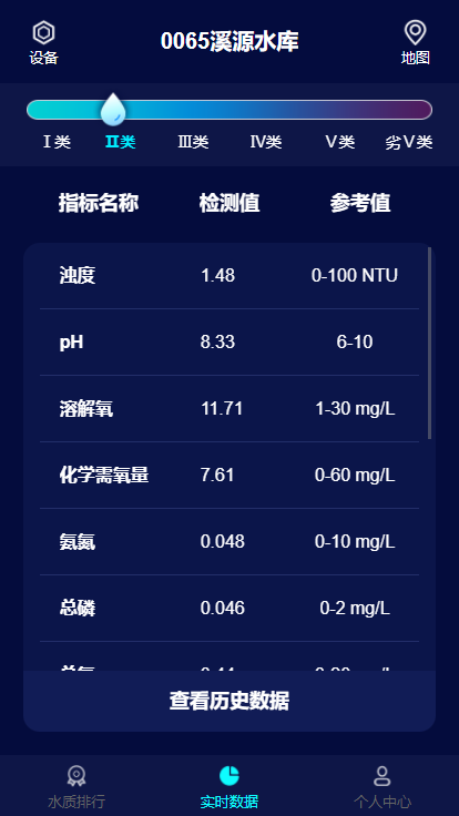 水质监测